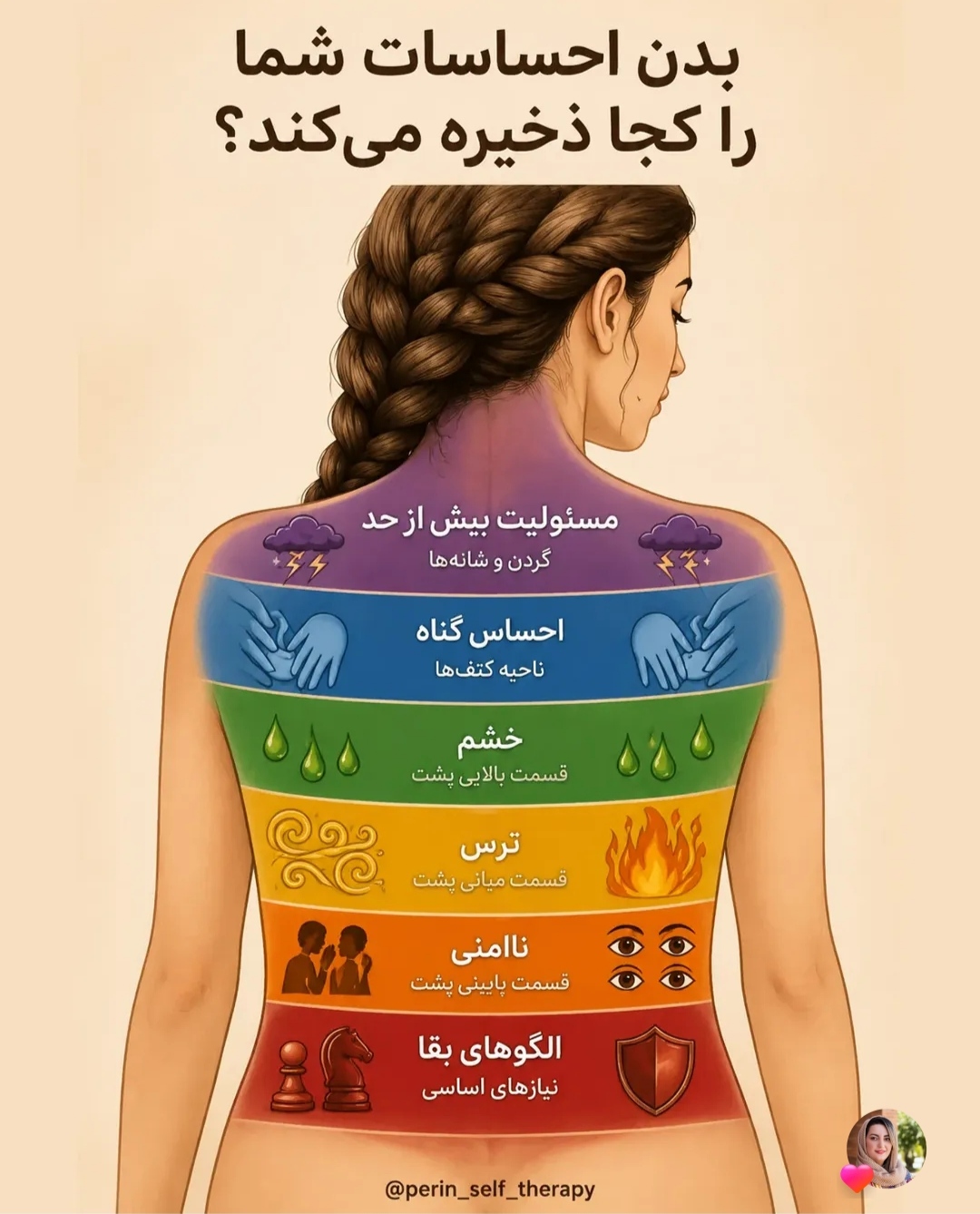 احساسات در بدن